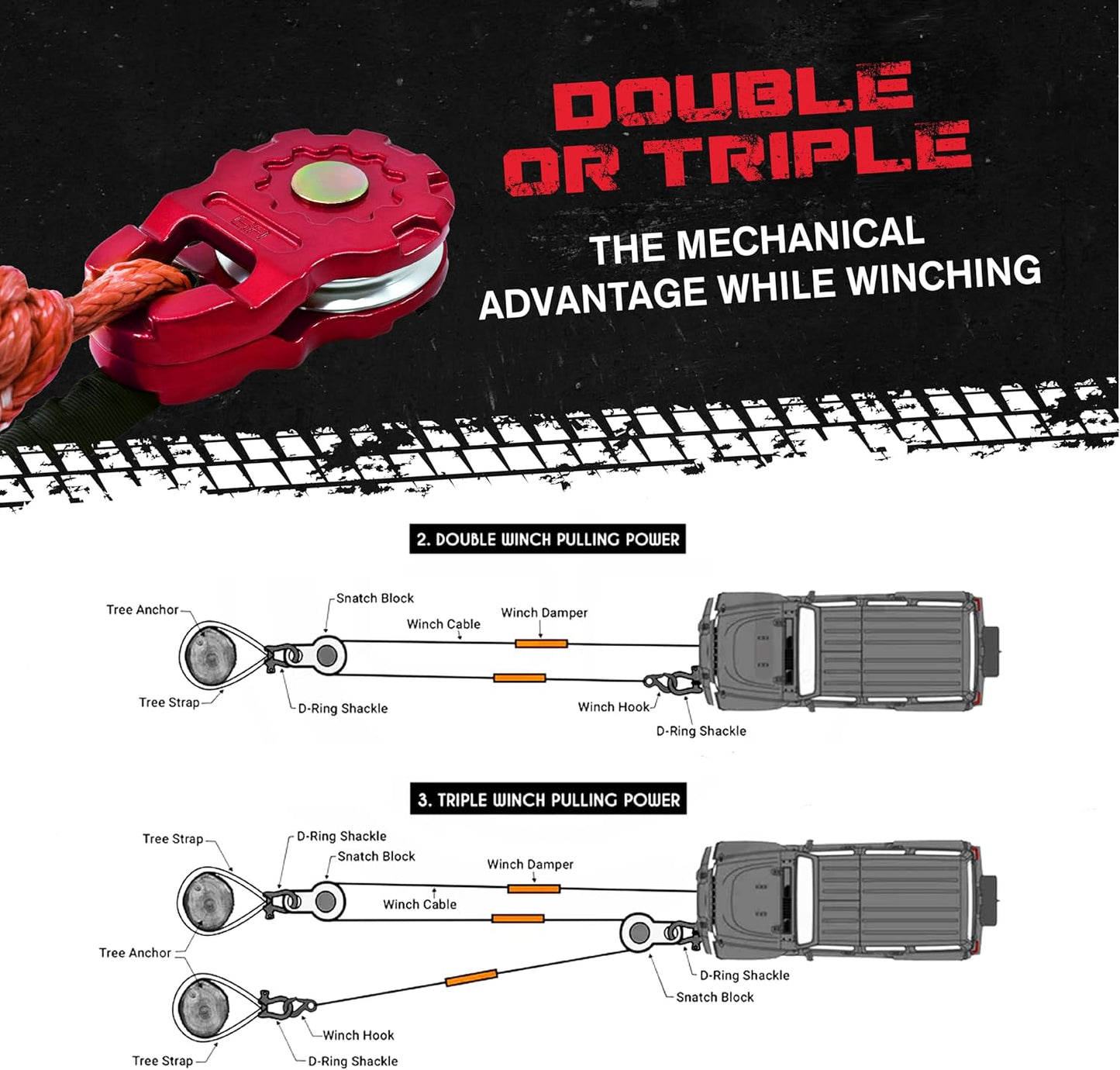 Gearamerica Ultra Snatch Block Pulley Black, 20T Mbs, Aluminum Winch Pulley for Synthetic Rope & Soft Shackles, Snatch Rigging Block for Off-Road Use - 20 Ton, Red