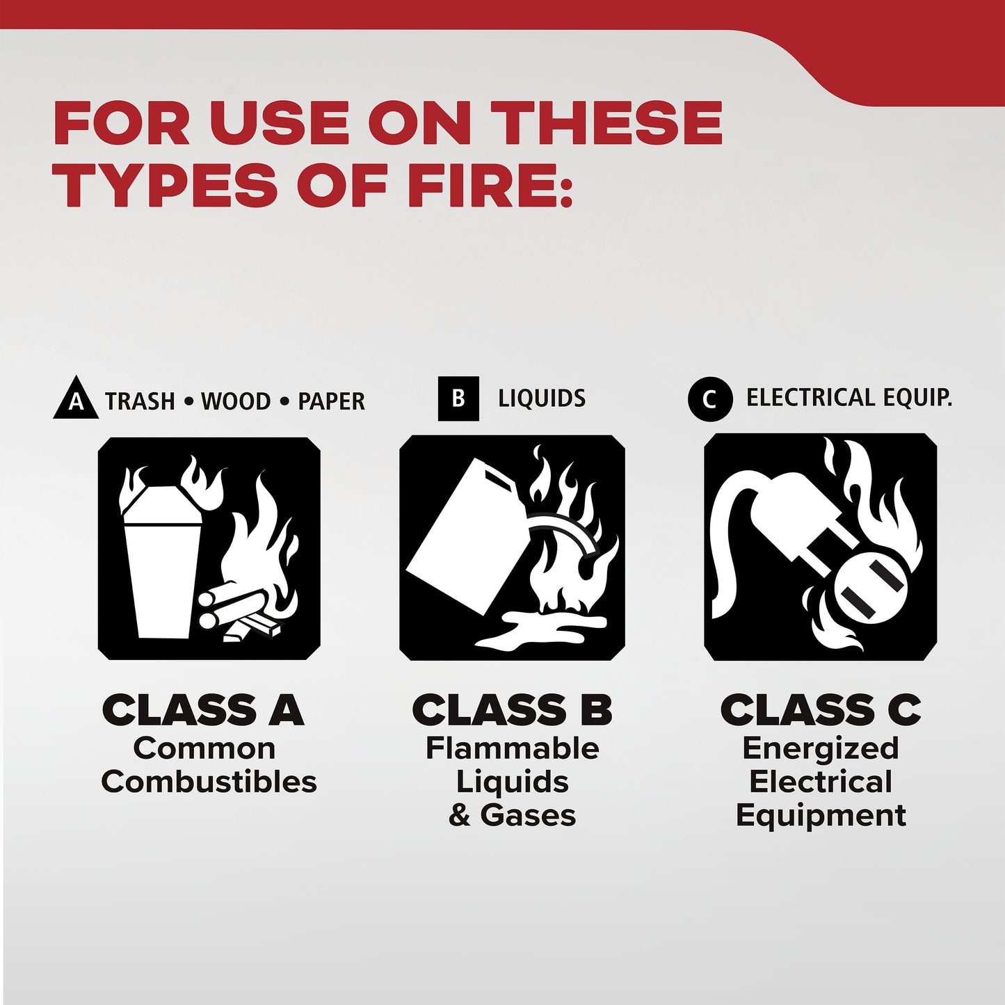 Basic Fire Extinguisher for Home, Residential 1A10BC