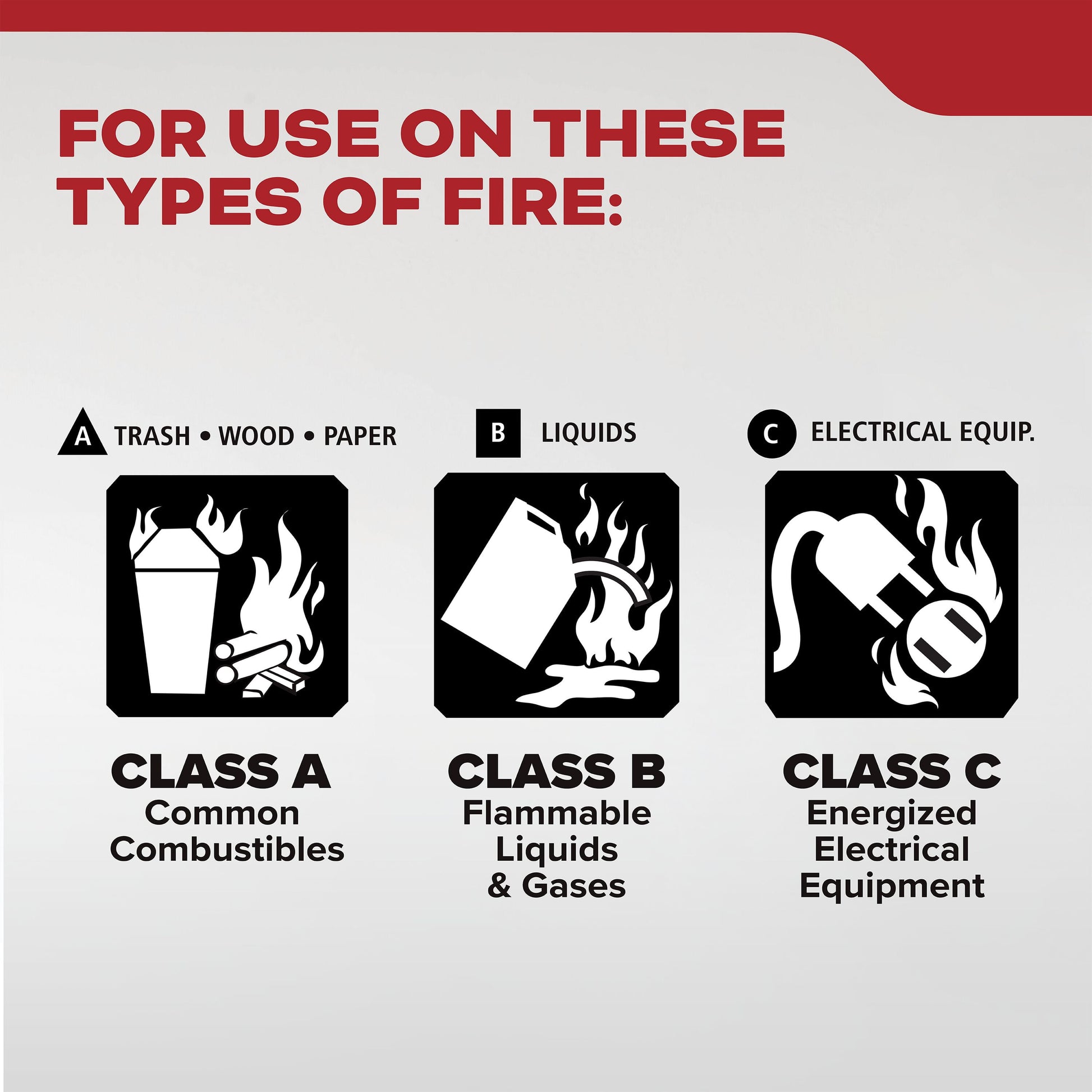 Basic Fire Extinguisher for Home, Residential 1A10BC