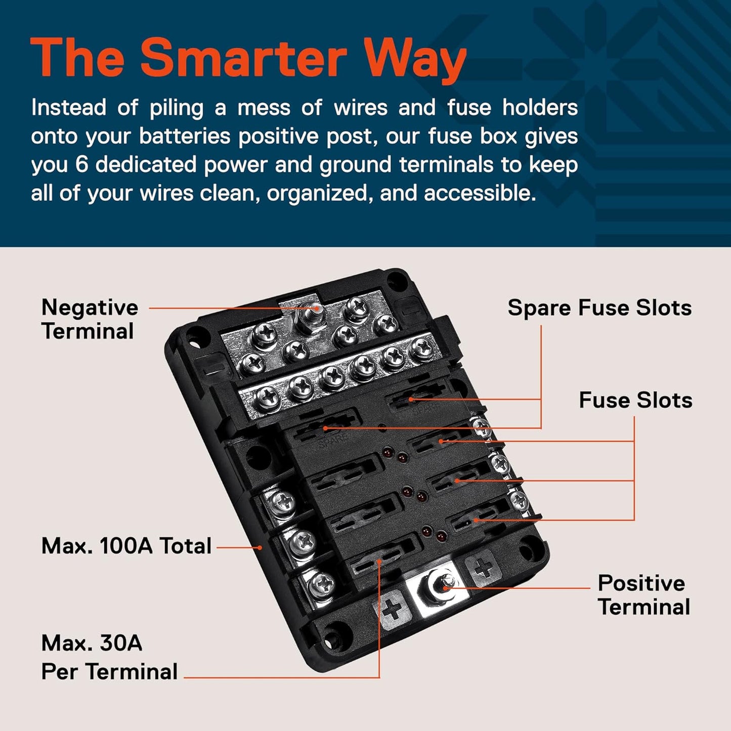 True Mods 6 Way Fuse Box with 12 Ground Negative Busbar for Automotive [12V - 32V DC] [100 Amp Max] [Modular Design] [ATC/ATO Fuses] [LED Indicator] Auto Marine Ground Fuse Block