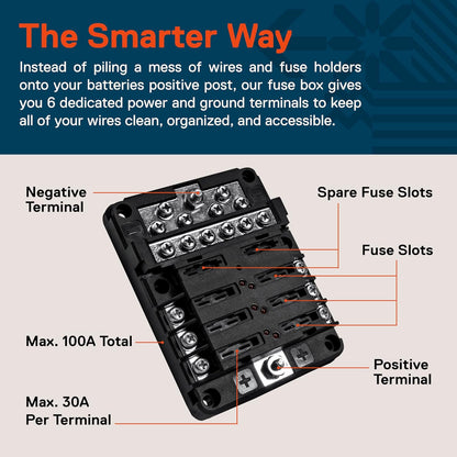 True Mods 6 Way Fuse Box with 12 Ground Negative Busbar for Automotive [12V - 32V DC] [100 Amp Max] [Modular Design] [ATC/ATO Fuses] [LED Indicator] Auto Marine Ground Fuse Block